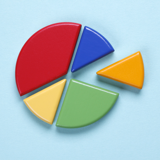 Pie chart