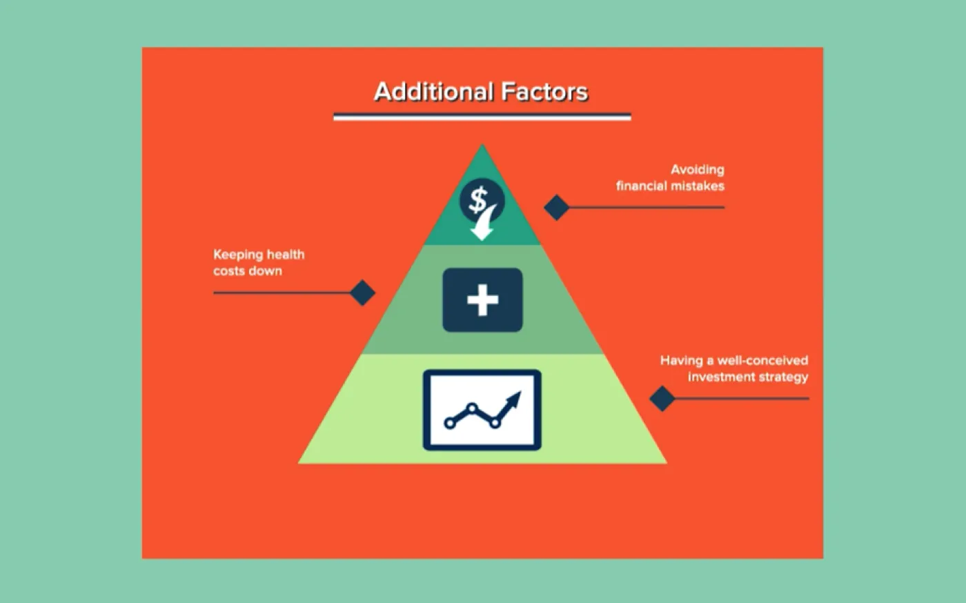 3 Key Elements to Early Retirement Success