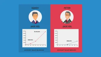 The Very High Cost of Waiting to Save for Retirement